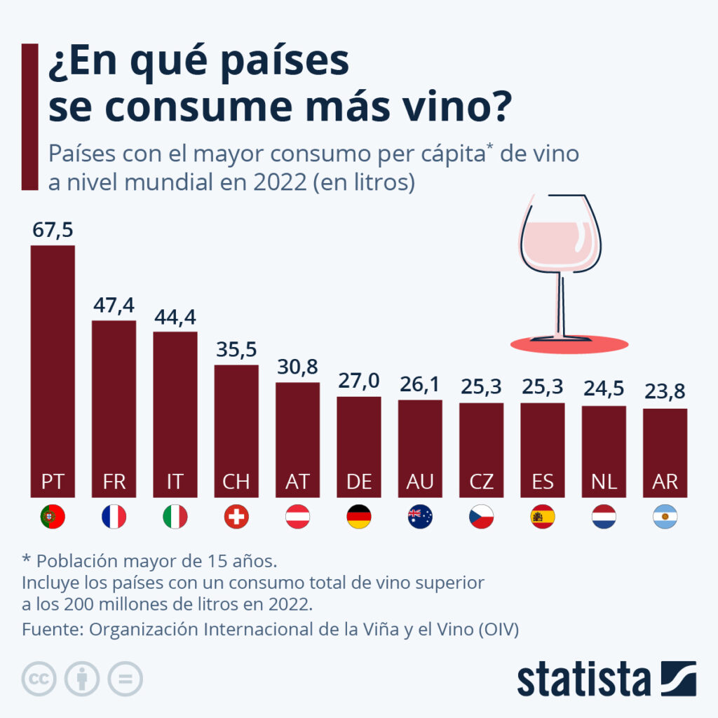 tipo de bebidas alcoholicas vino